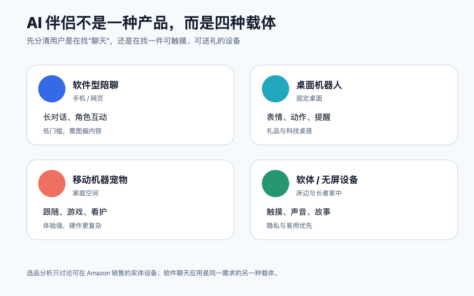 AI 伴侣的四种产品载体