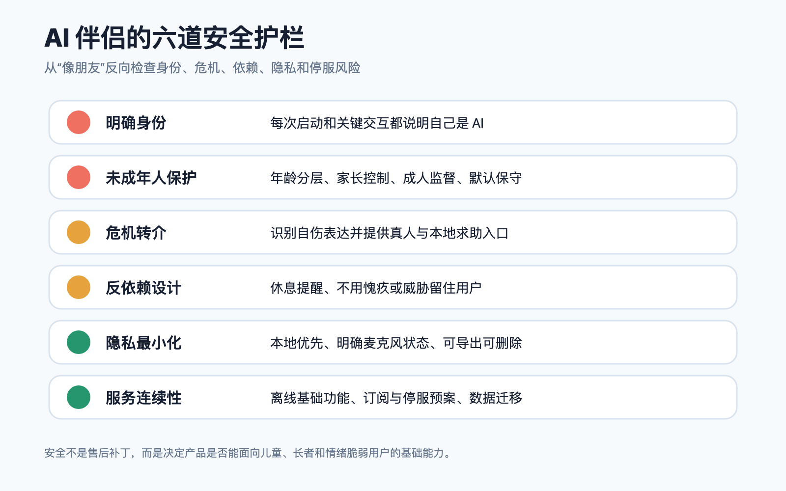 AI 伴侣产品的六道安全设计护栏