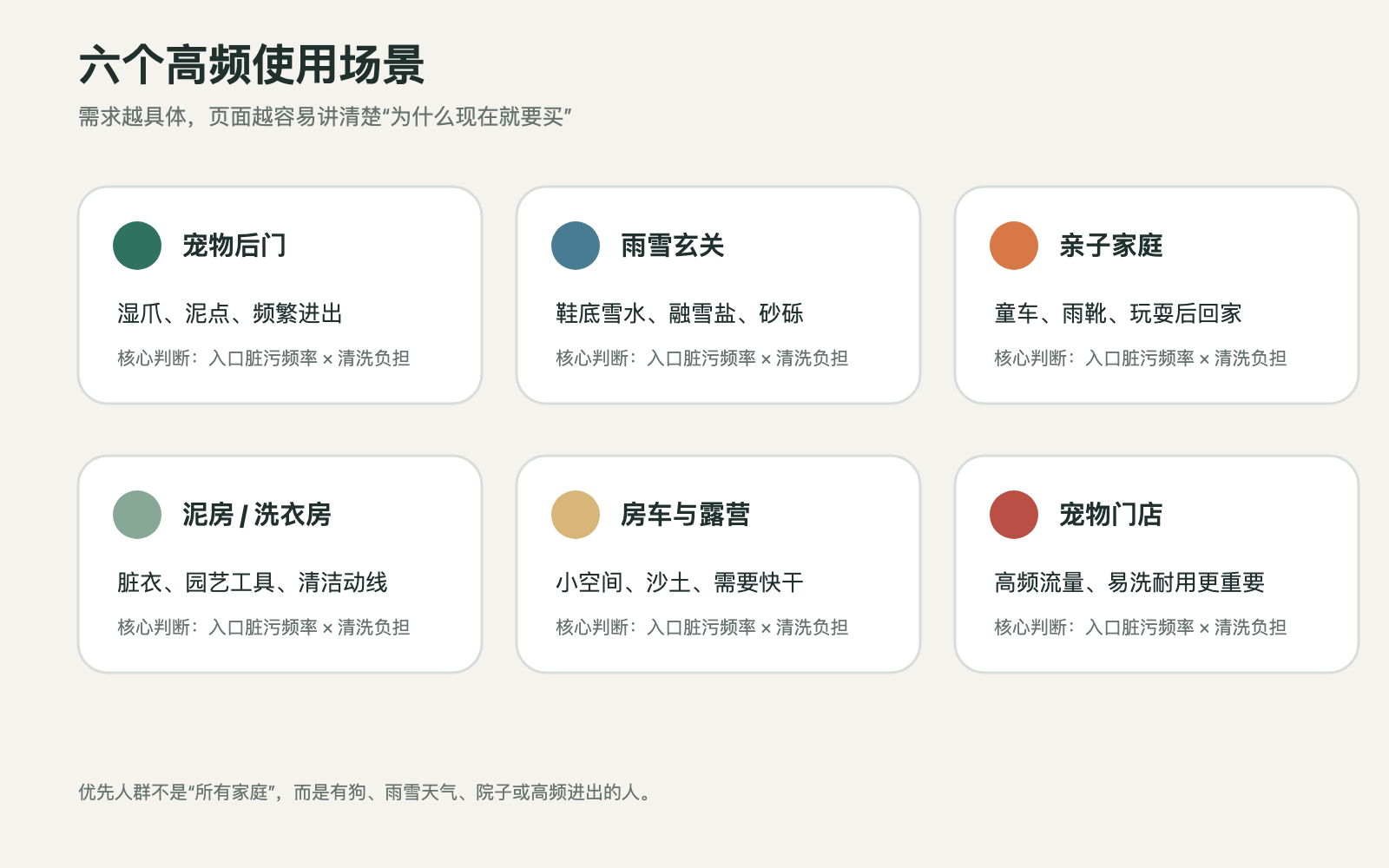六个高频用户场景与对应脏污问题
