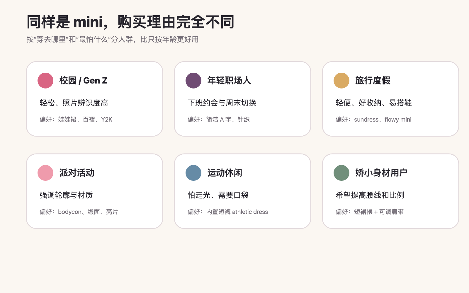 Mini Dress 六类主要受众与偏好款式