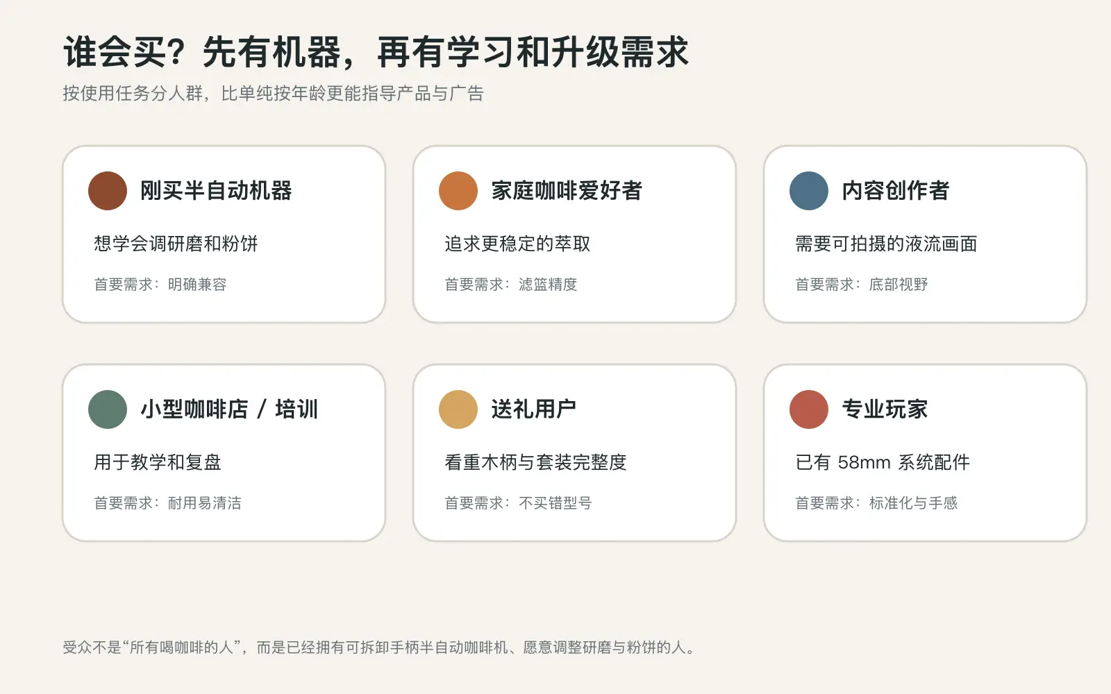 无底咖啡手柄六类主要受众及其购买需求