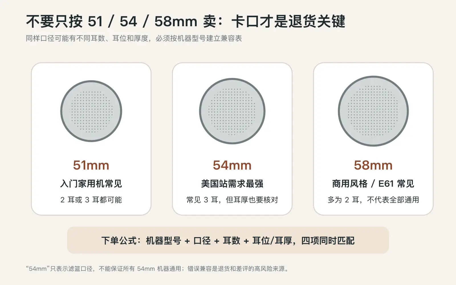 51mm 54mm 58mm 无底手柄兼容性对比与下单公式