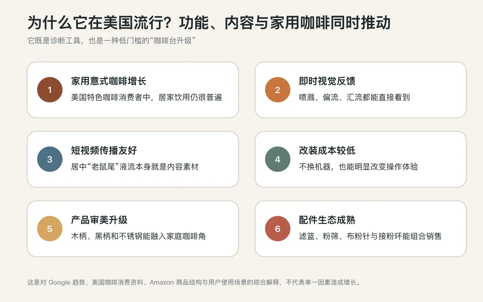 无底咖啡手柄在美国受欢迎的六个原因信息图