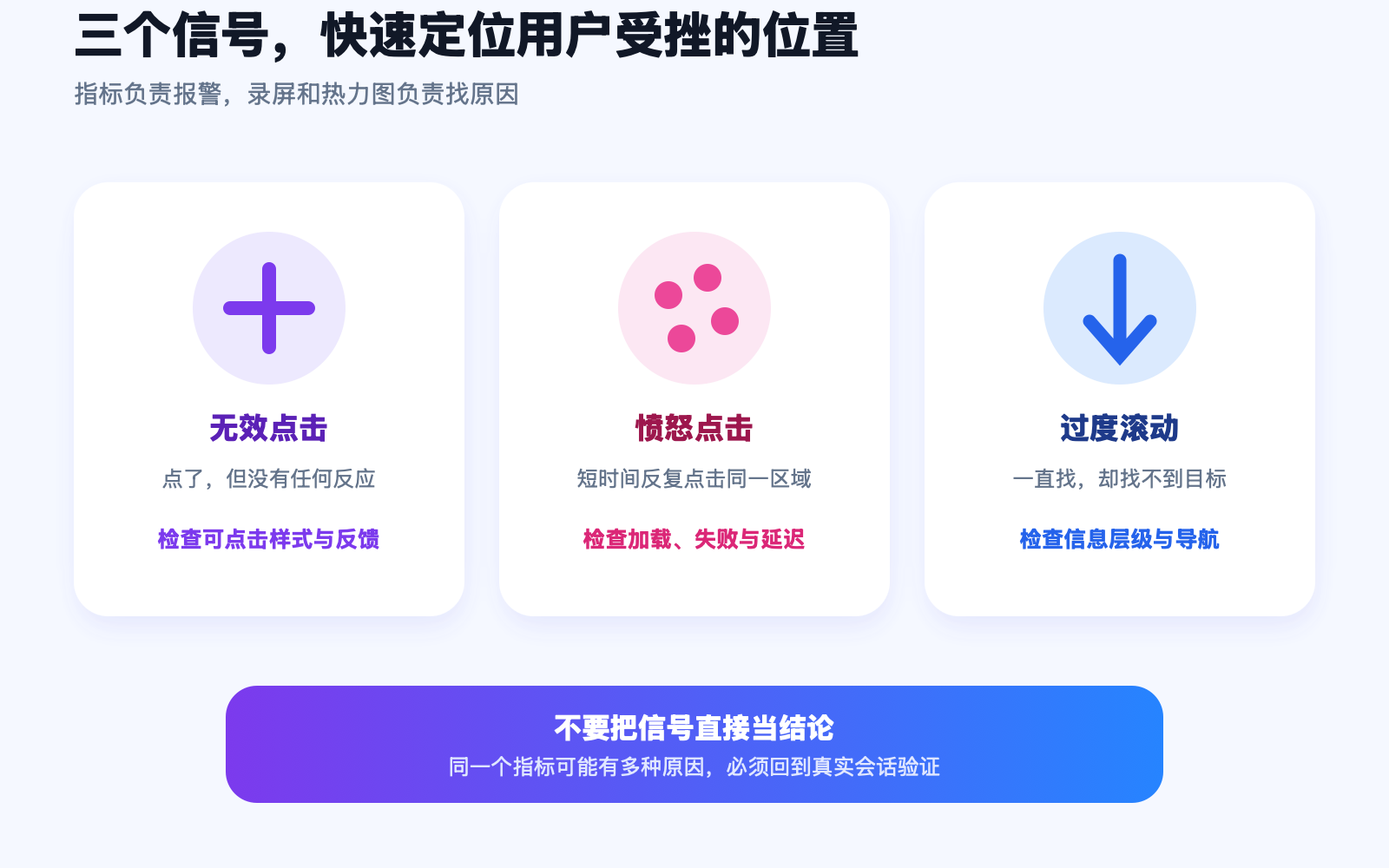 Microsoft Clarity 常见行为信号图解