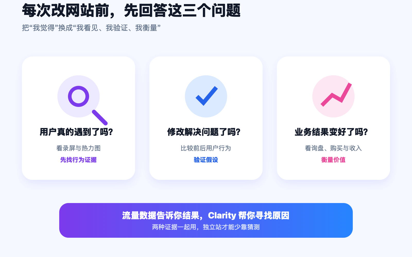 修改网站前需要确认的三类证据