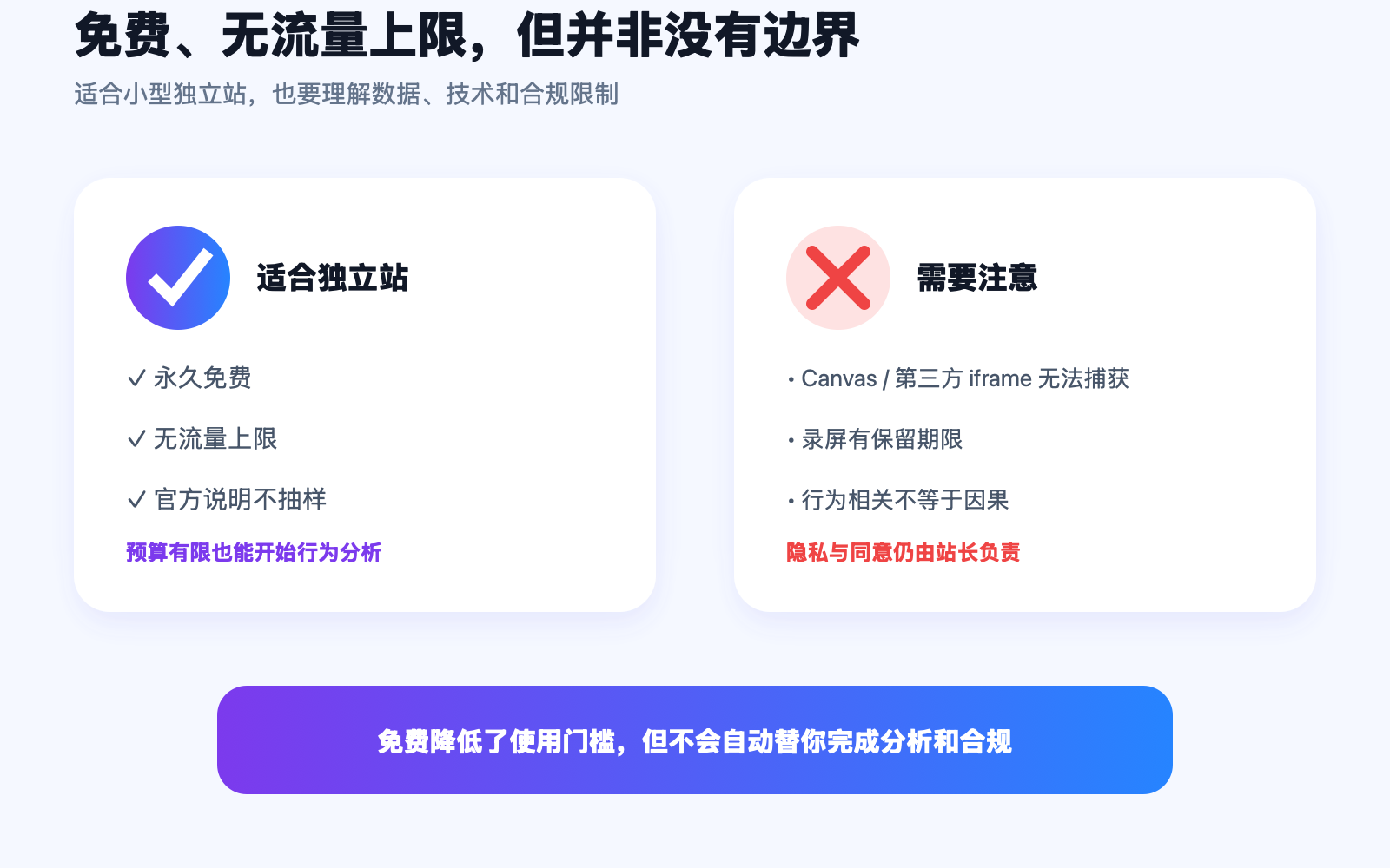 Microsoft Clarity 免费能力与使用边界