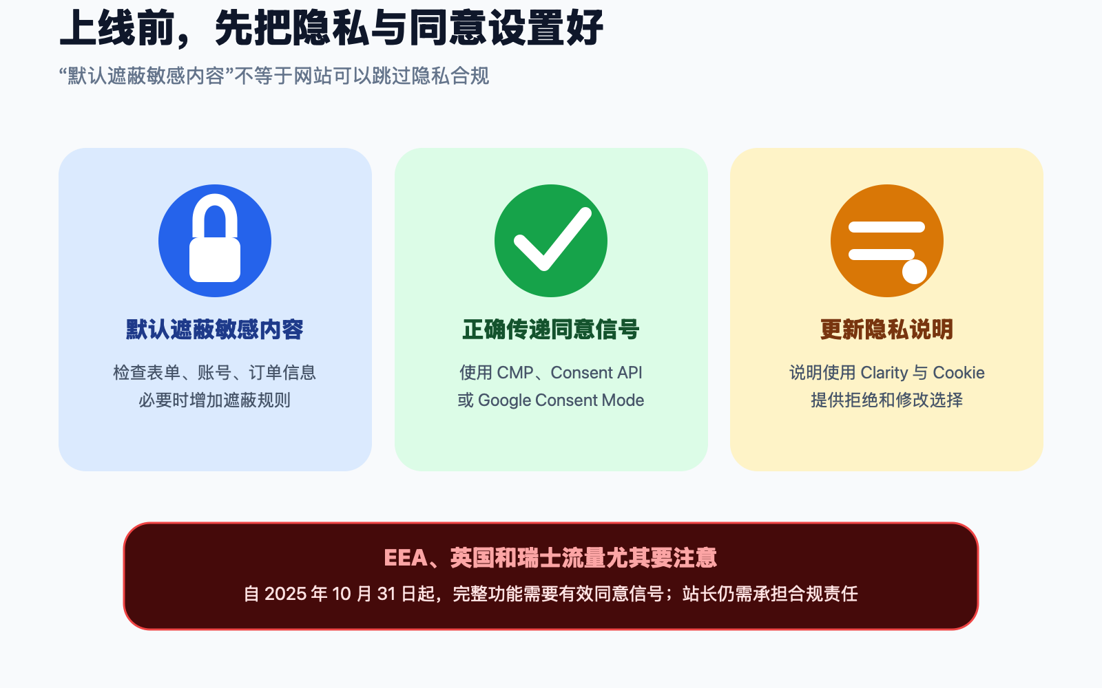 Microsoft Clarity 隐私与用户同意检查