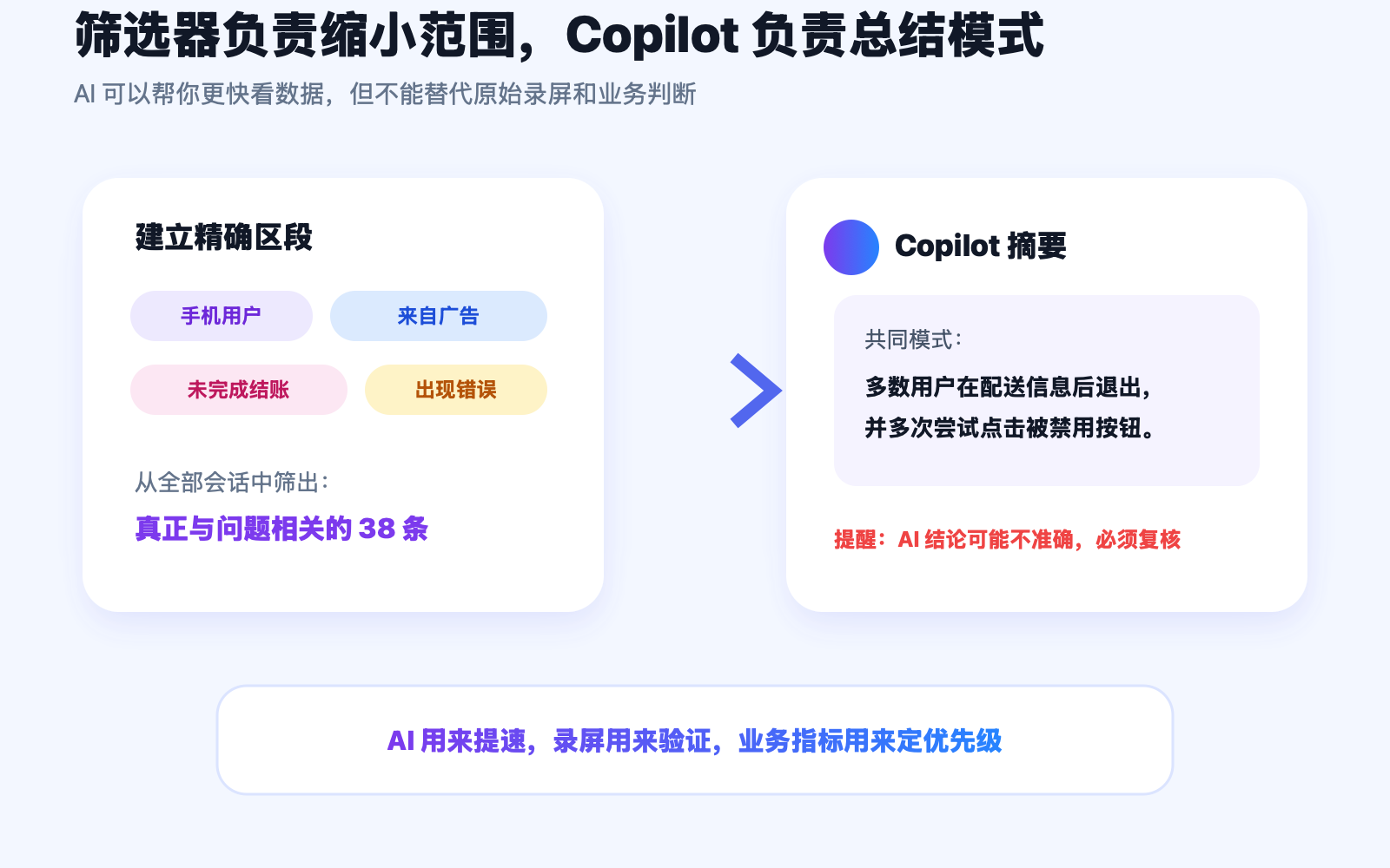 Microsoft Clarity 筛选器、区段与 Copilot 的配合方式