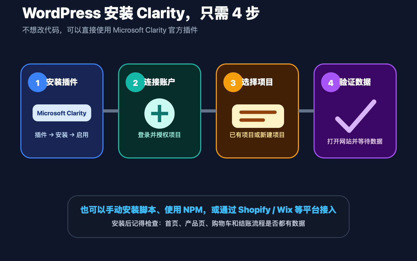WordPress 安装 Microsoft Clarity 的四个步骤