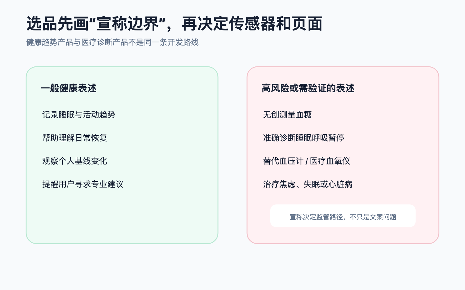 智能戒指一般健康表述与高风险医疗表述
