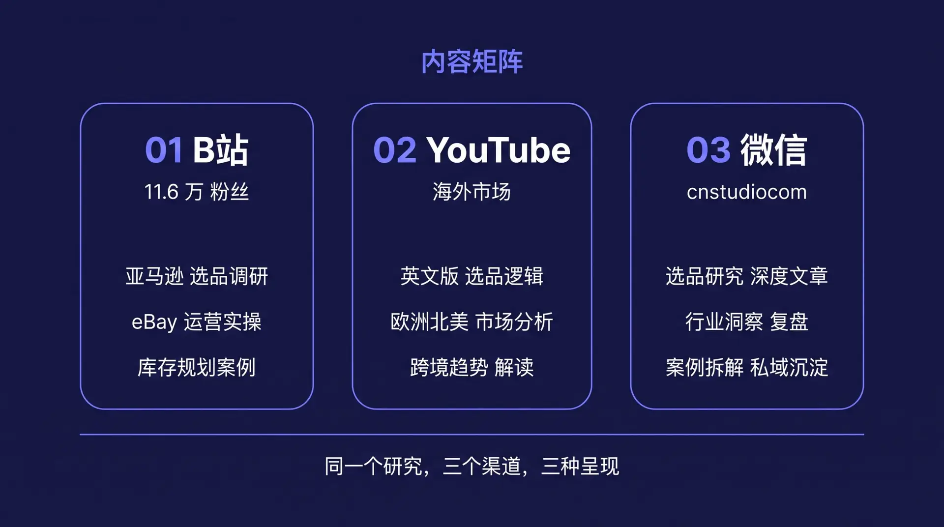内容矩阵