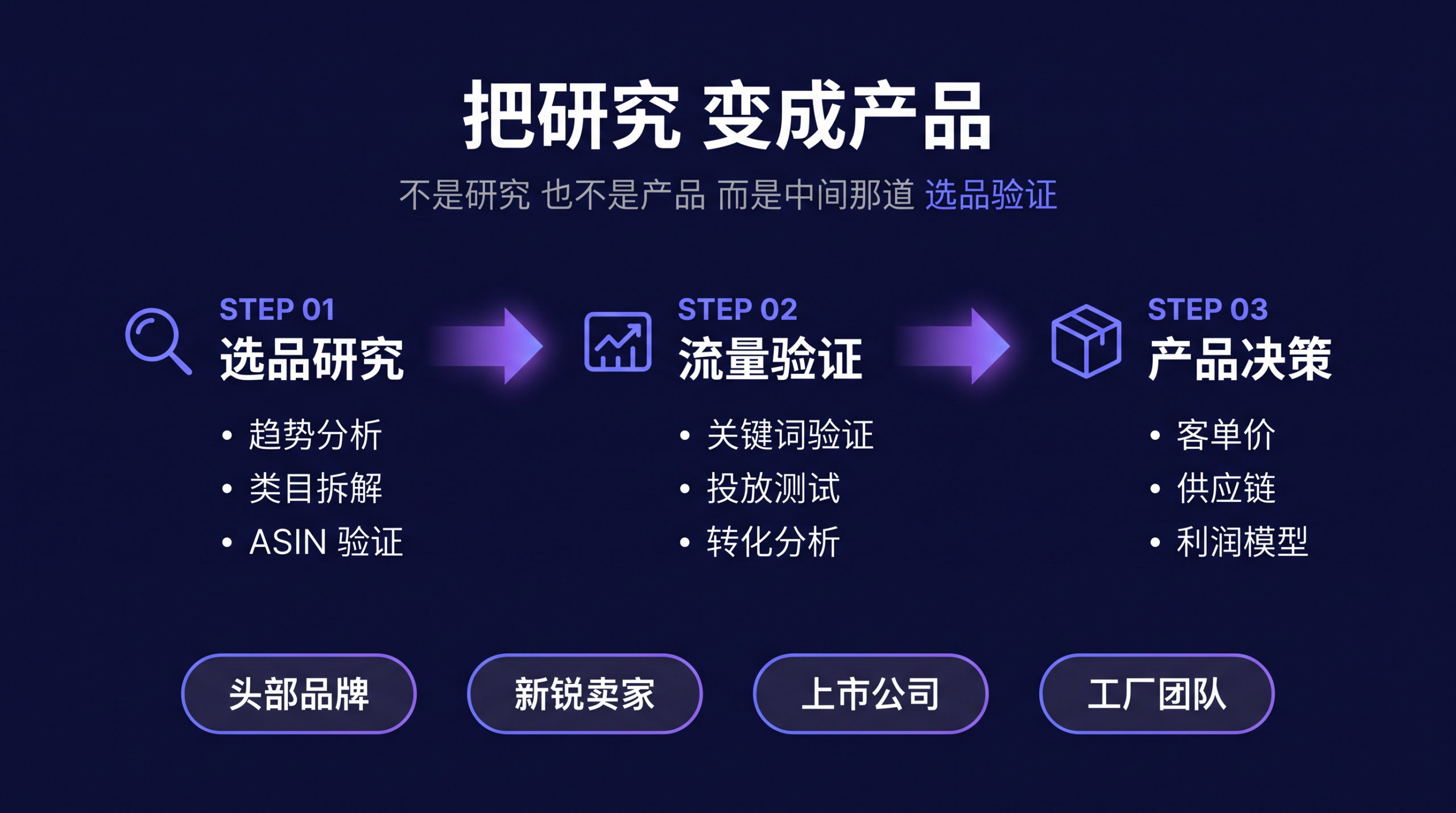 选品合作流程