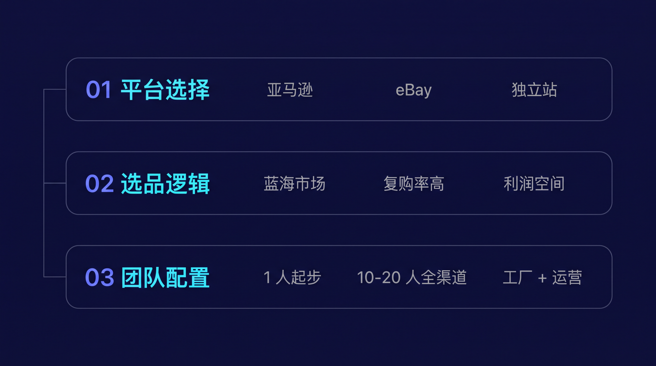 研究方法