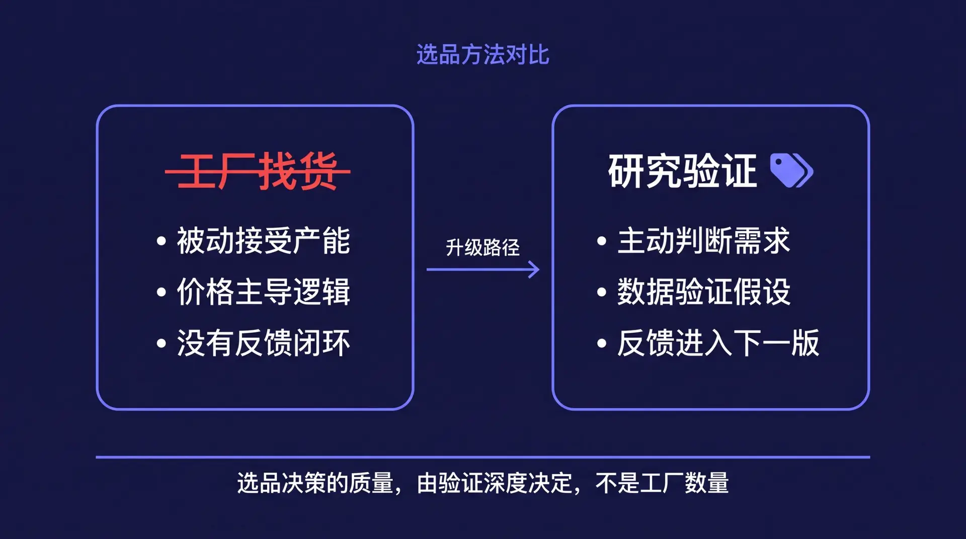 选品理念