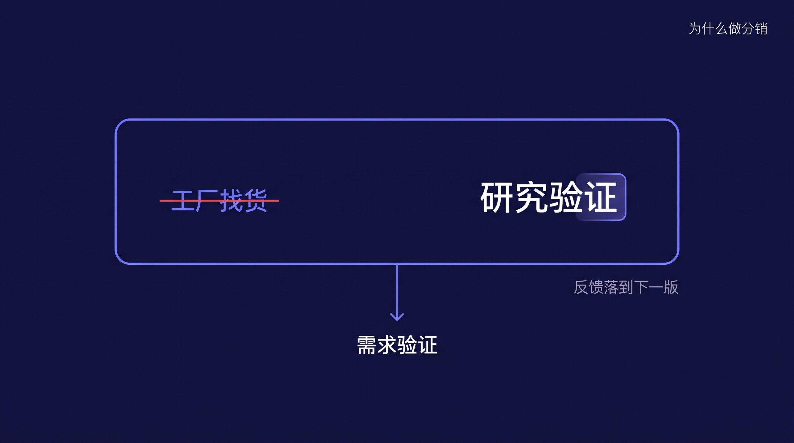 为什么做分销