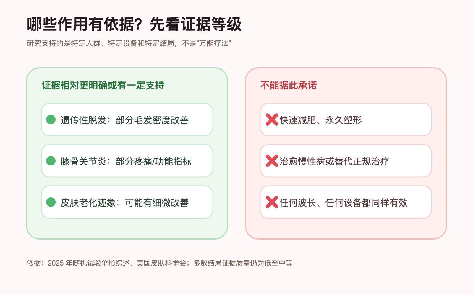 红光疗法证据边界