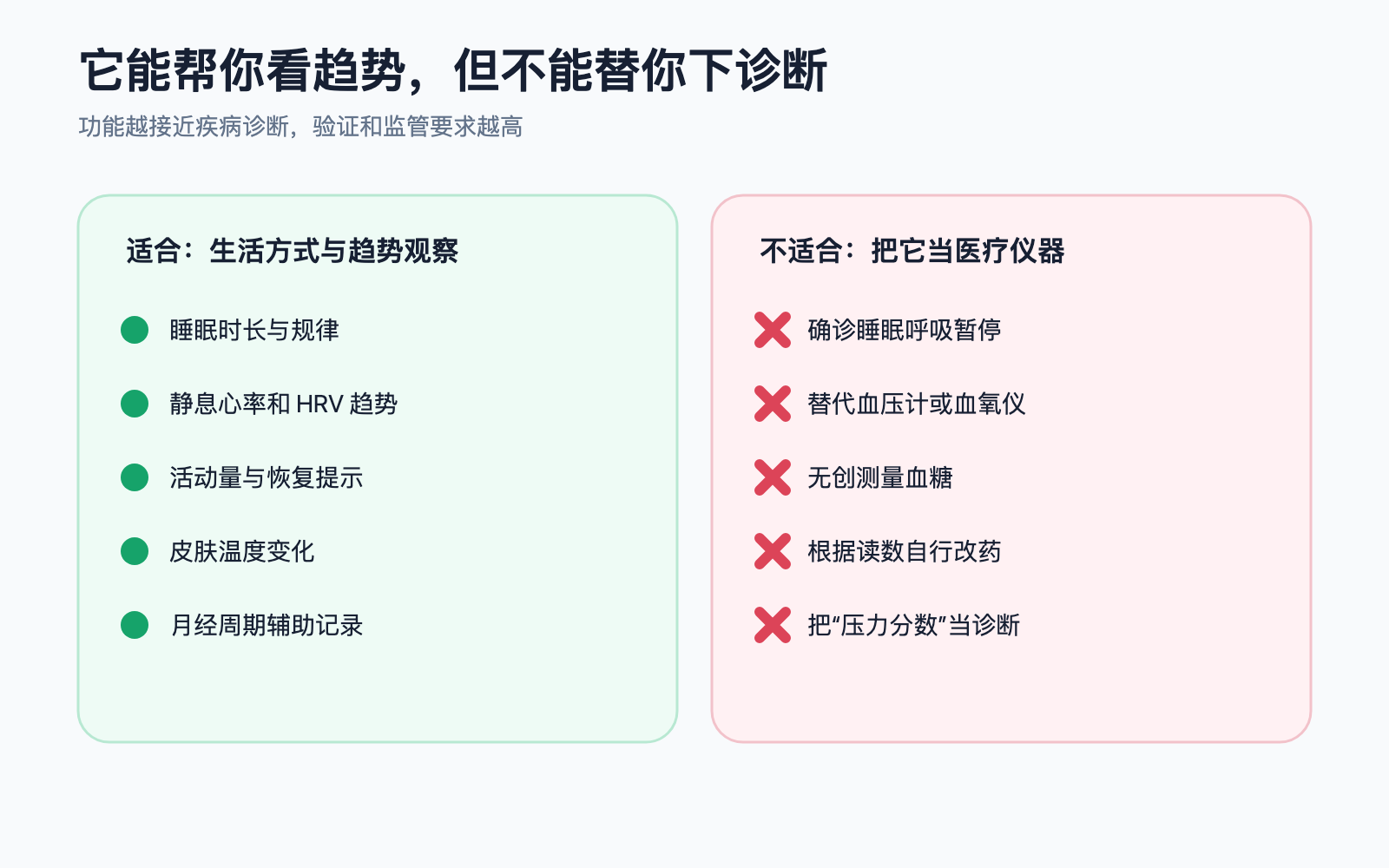智能戒指适合与不适合的用途