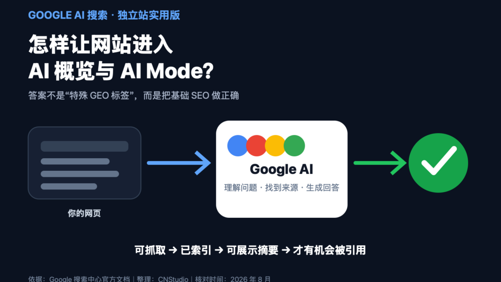 独立站如何进入 Google AI 概览与 AI Mode