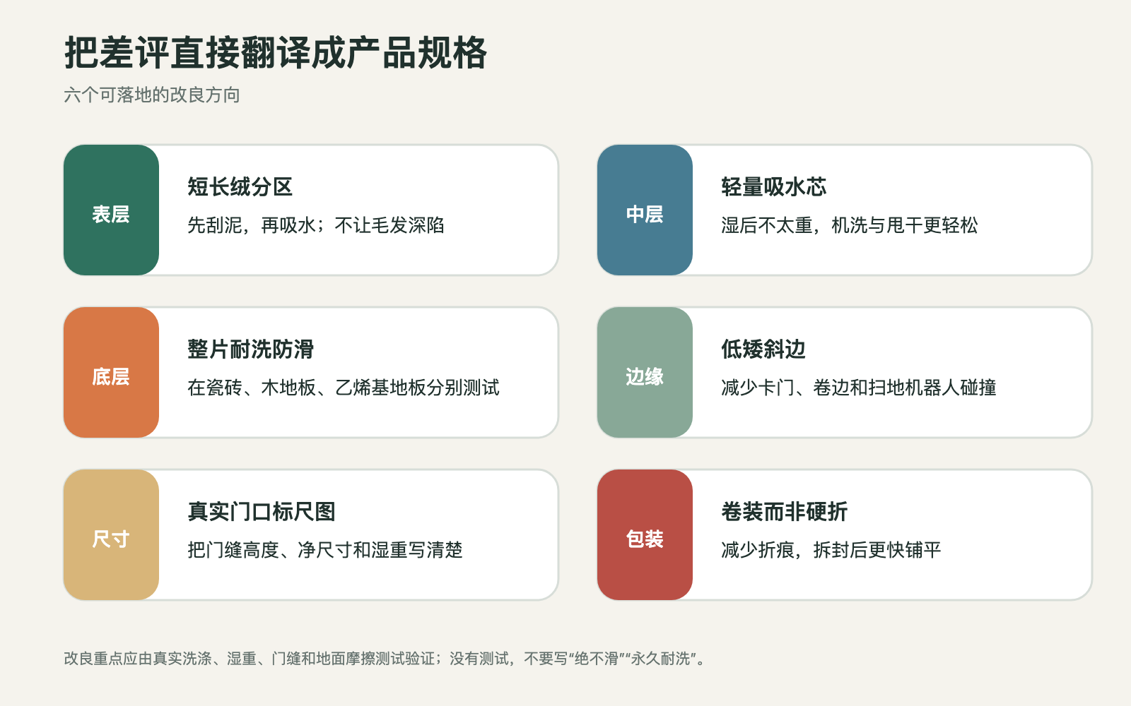 根据差评设计的防泥地垫六项改良方案