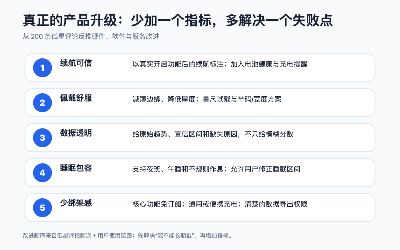 从低星评论反推智能戒指改进方案
