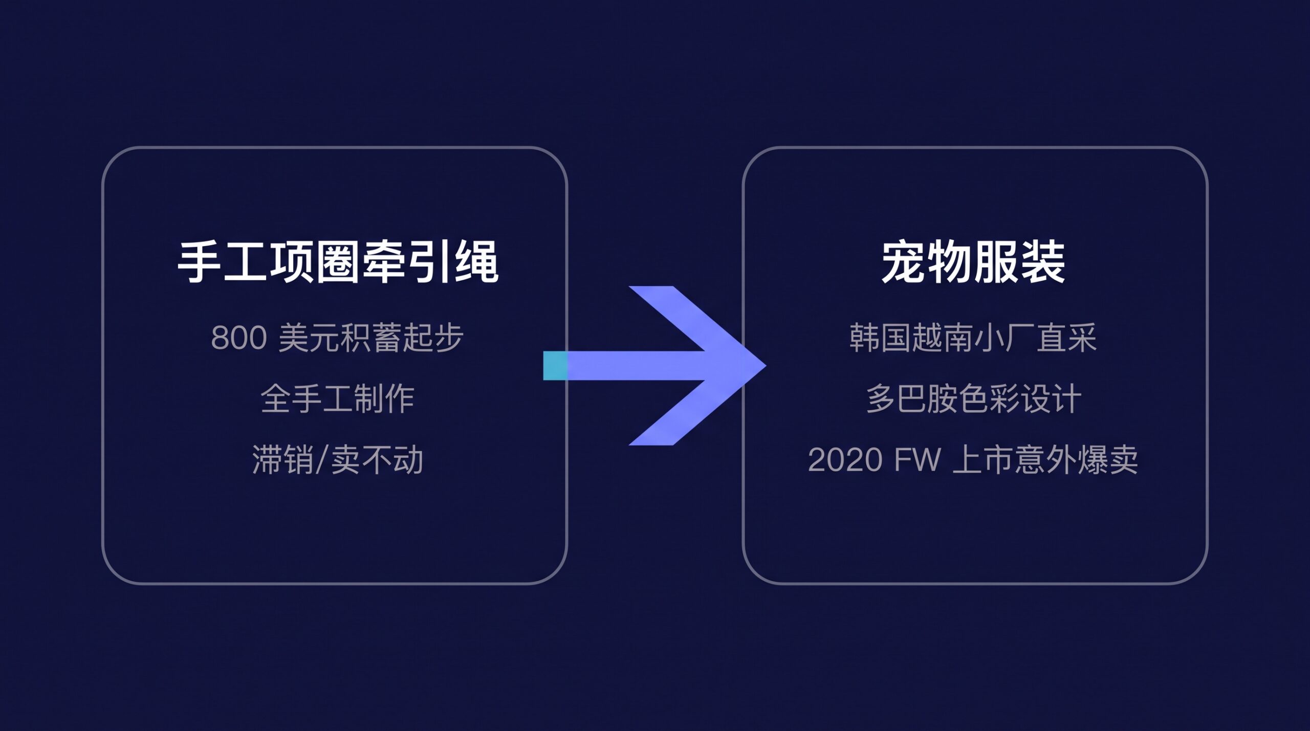 从手工项圈到宠物服装