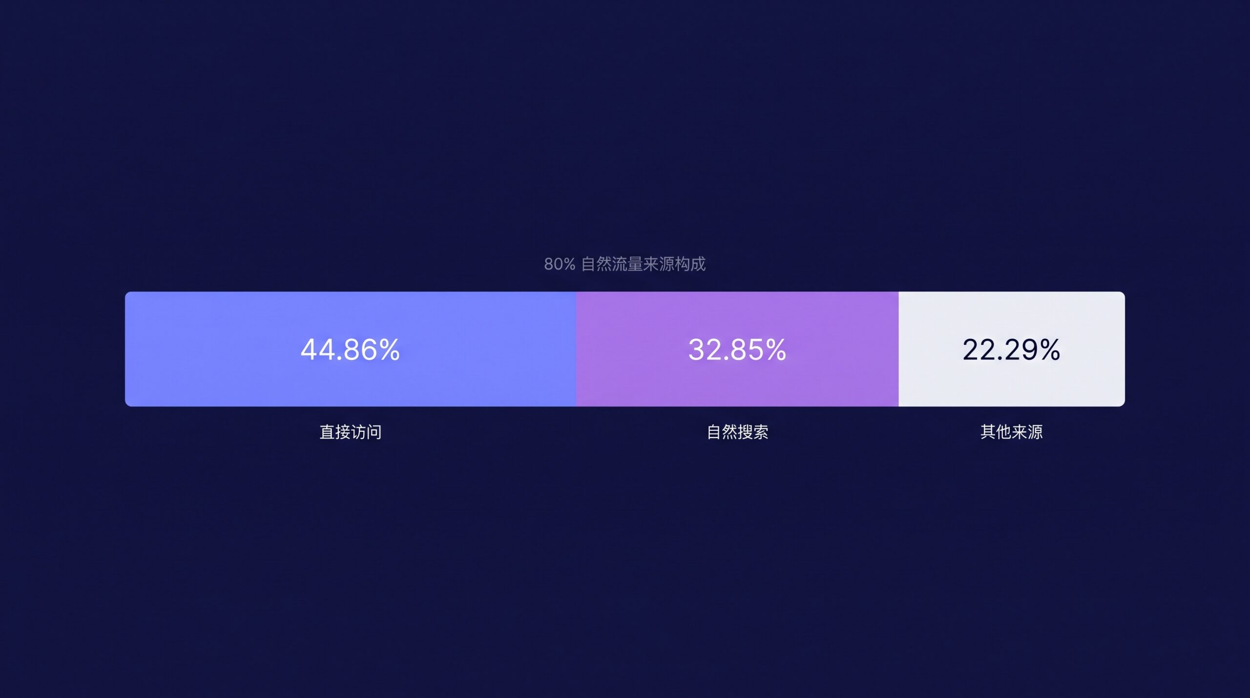 Little Beast 流量结构