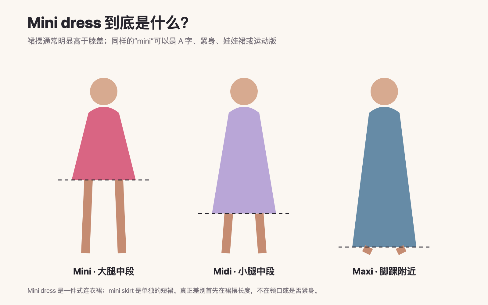 Mini、Midi 与 Maxi 连衣裙裙摆长度对比