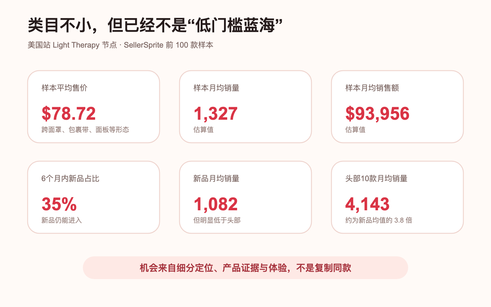 亚马逊光疗类目市场快照