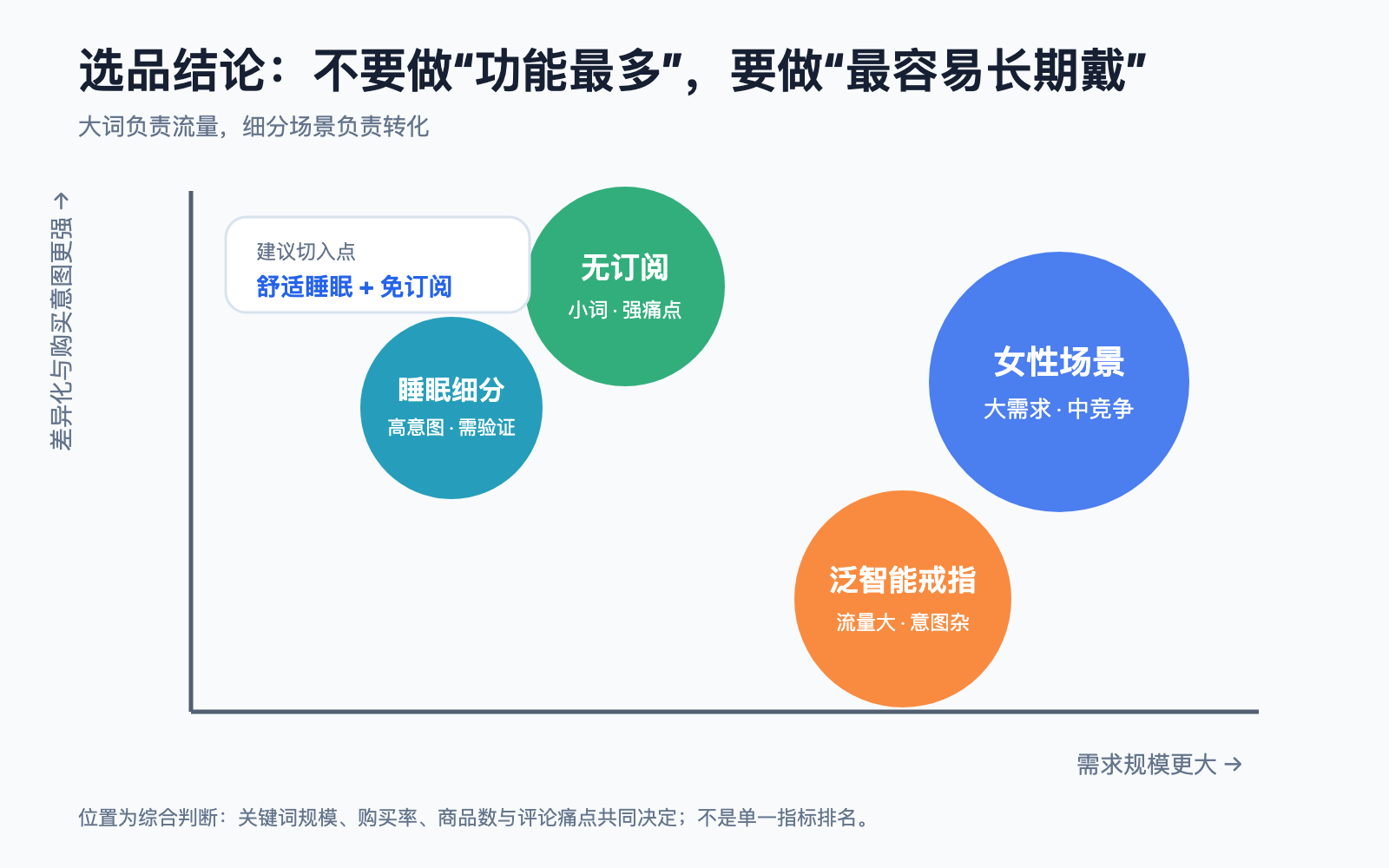 智能戒指细分机会矩阵