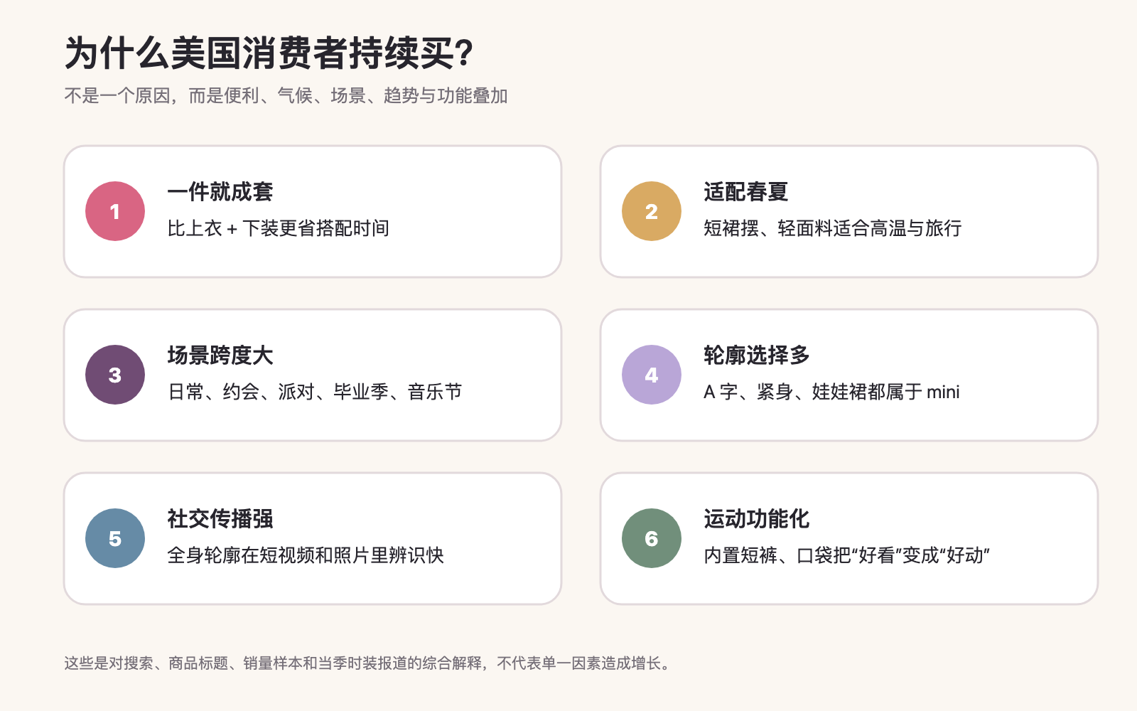 Mini Dress 在美国流行的六个需求驱动因素