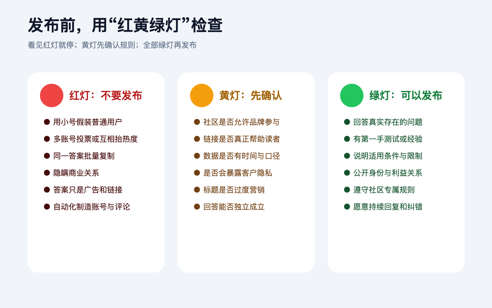 Reddit GEO 发布前红黄绿灯检查表