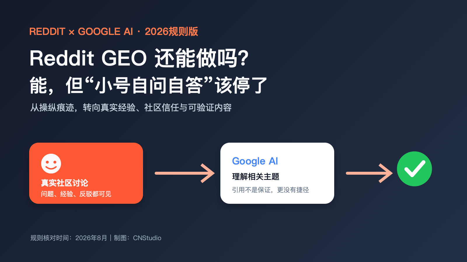Reddit GEO 2026:从操纵痕迹转向真实经验