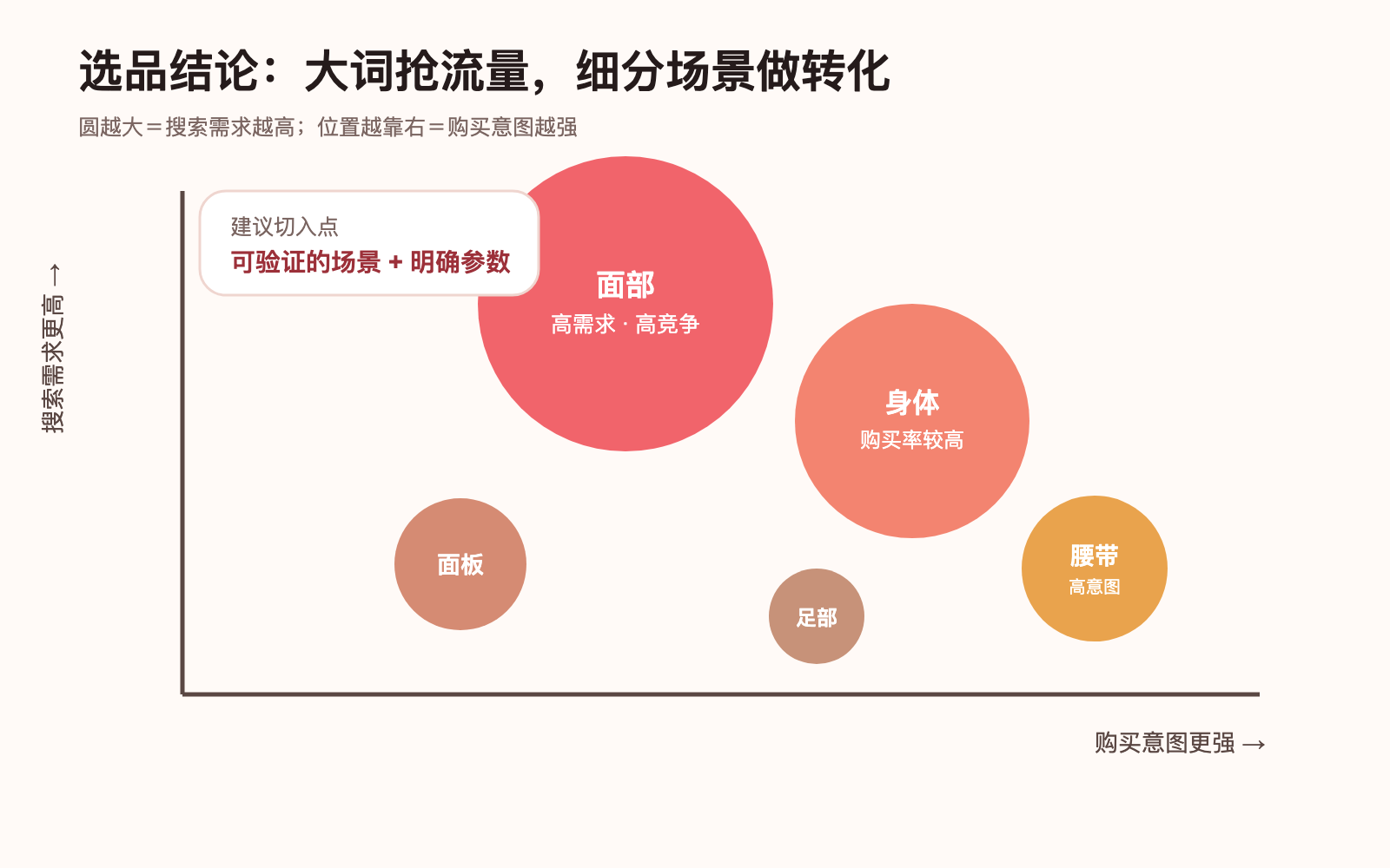 红光疗法选品矩阵