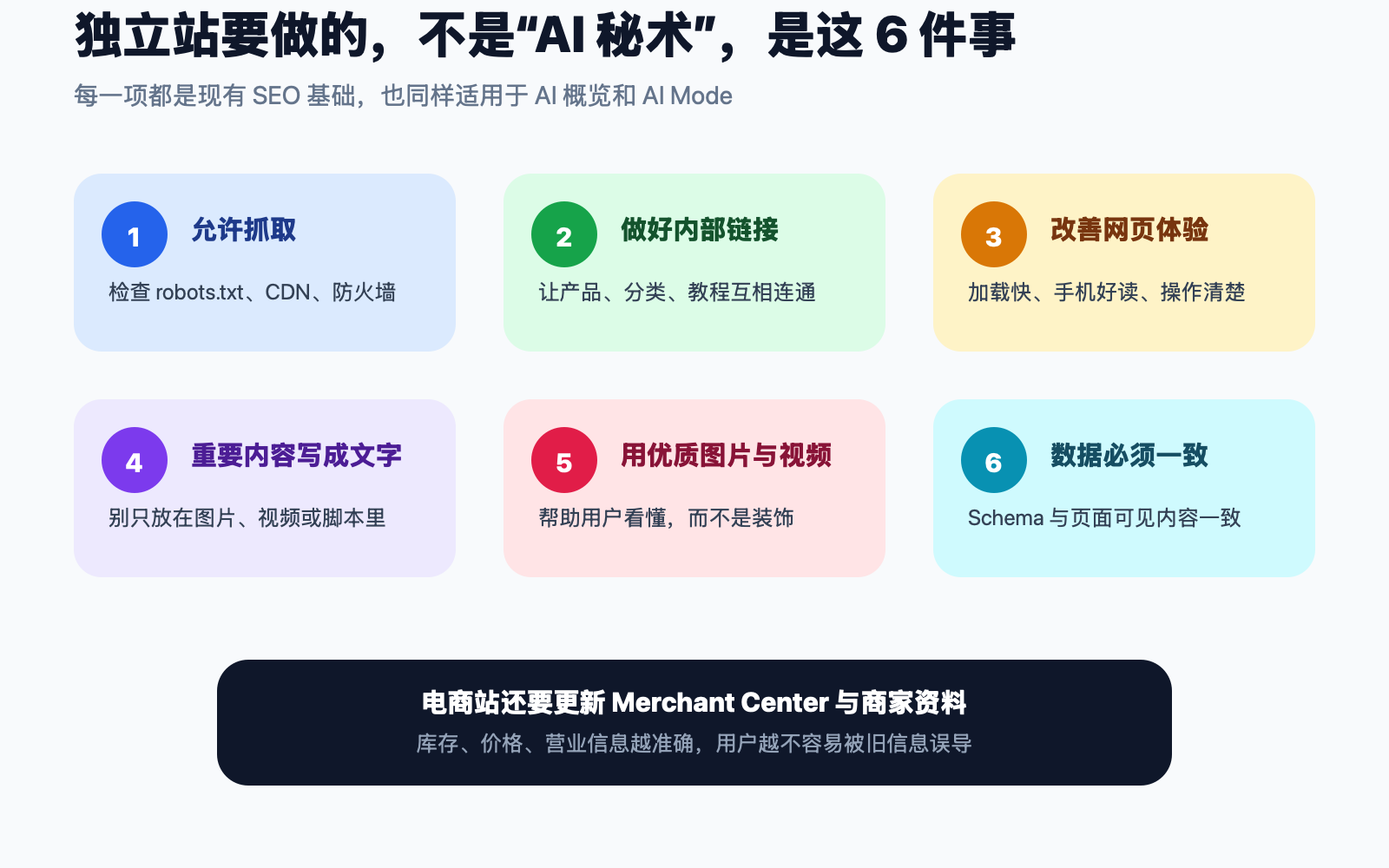 独立站进入 AI 搜索需要做好的六项基础工作