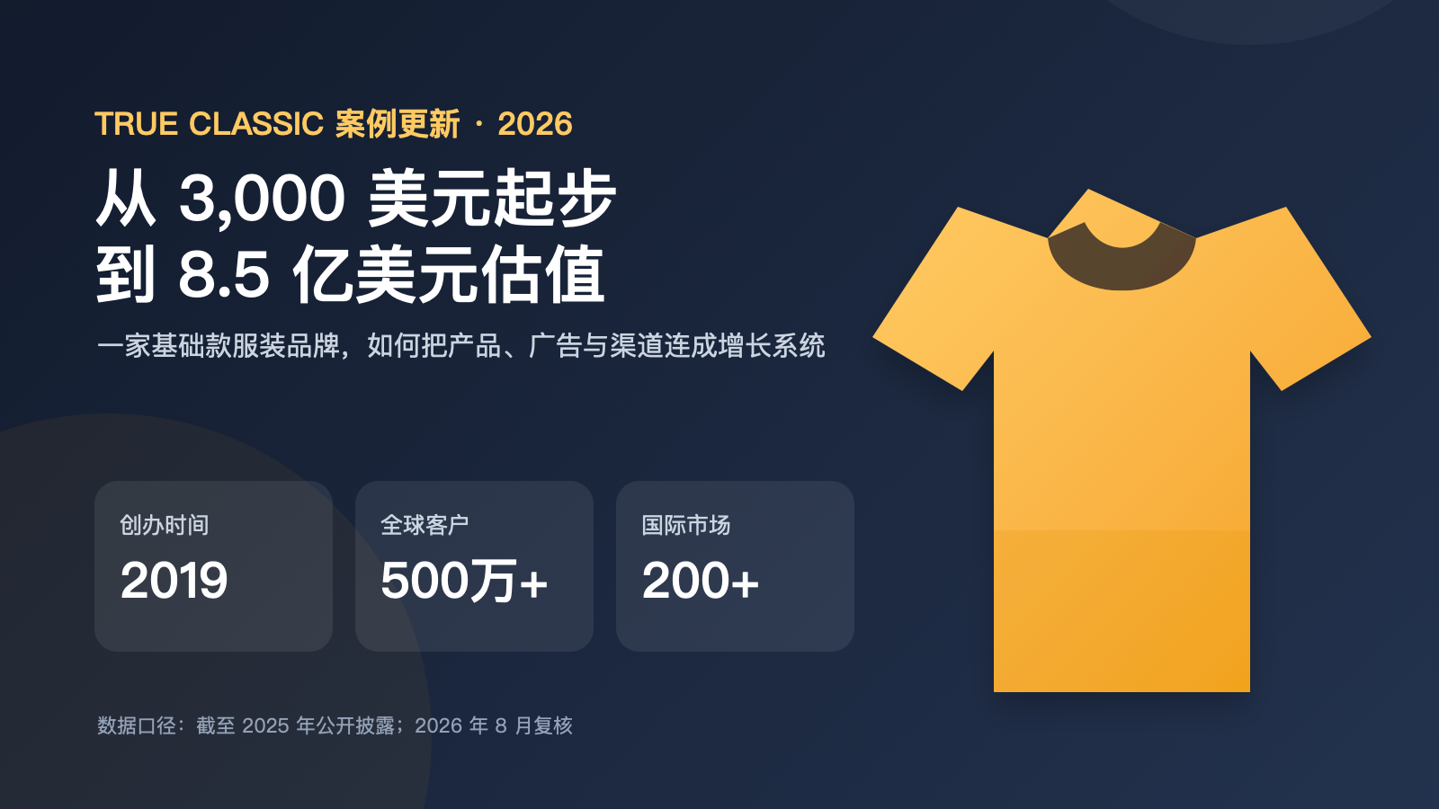True Classic从3000美元起步到8.5亿美元估值案例更新