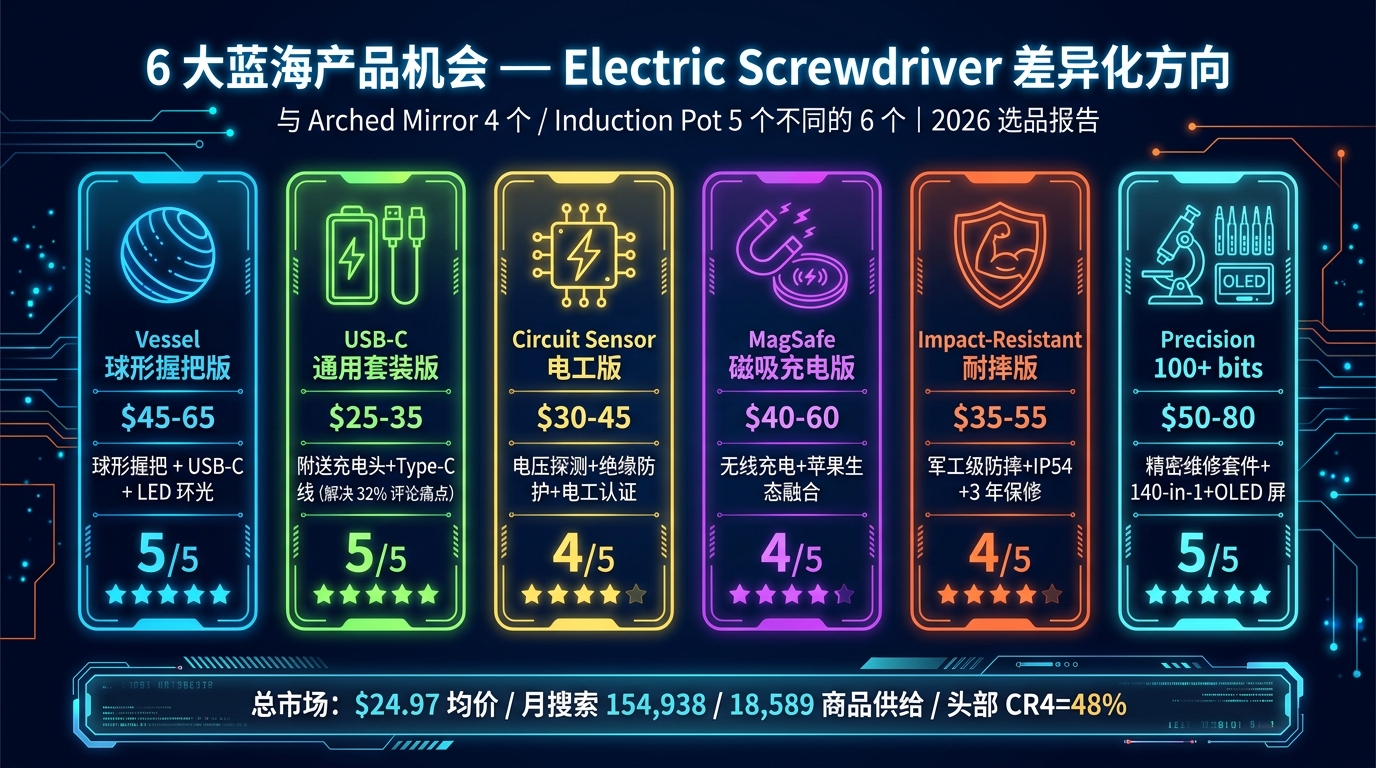 6 大差异化产品机会 Electric Screwdriver