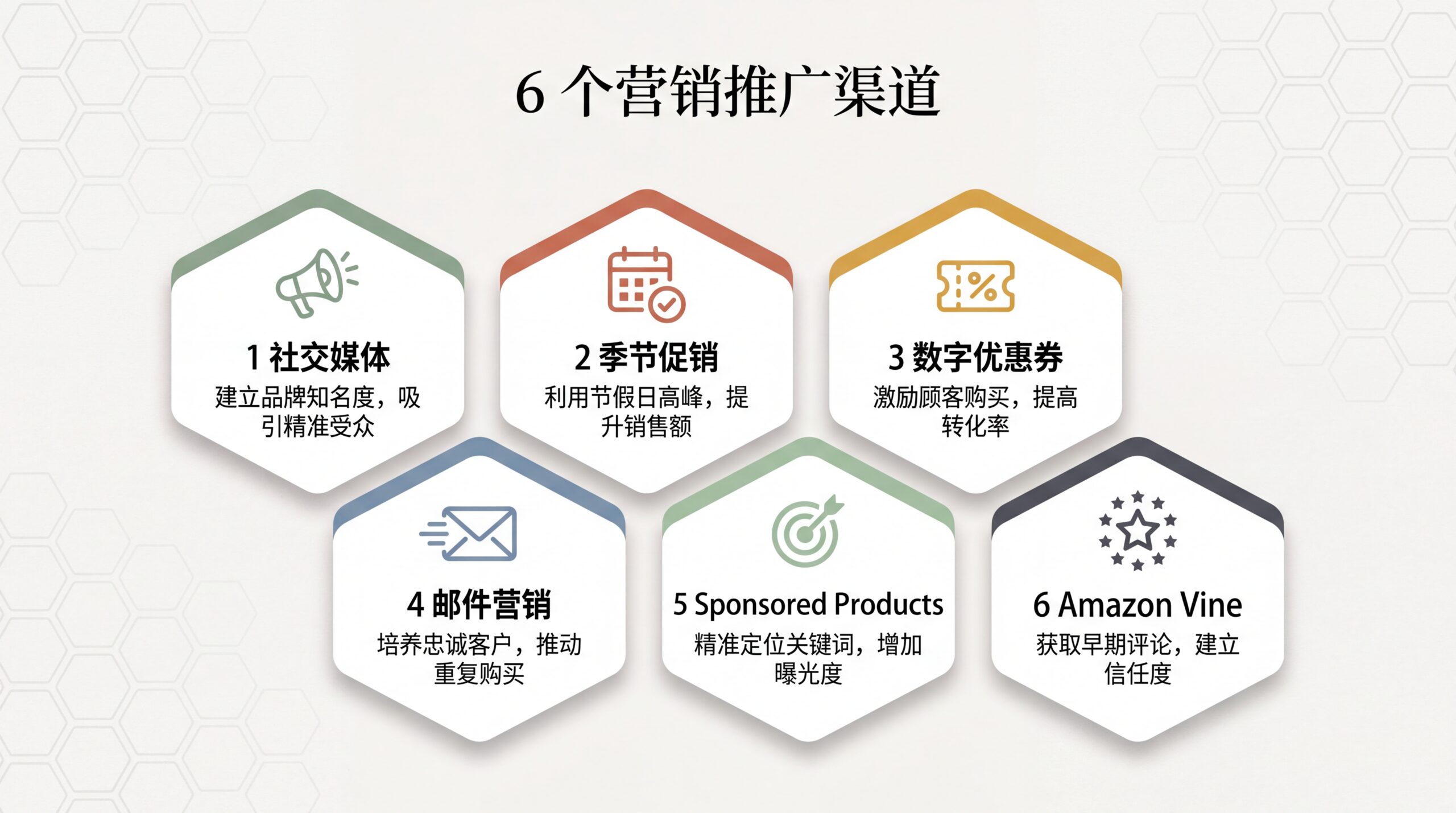 6 个营销推广渠道