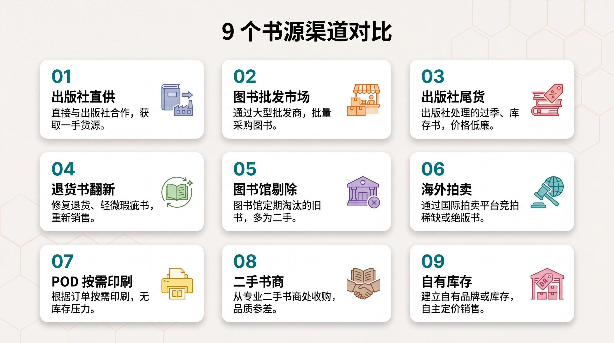 9 个常见书源渠道
