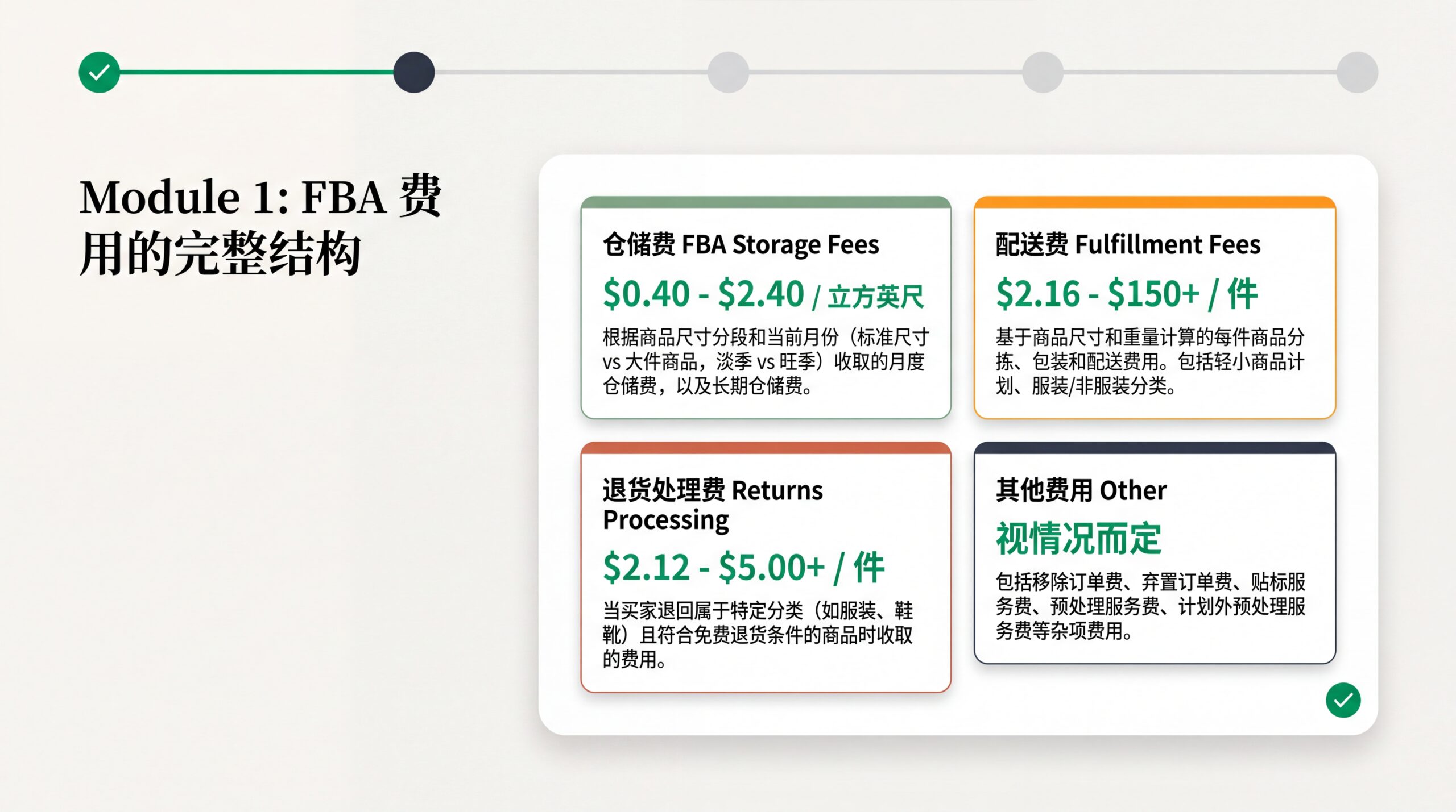 FBA 4 类费用结构图