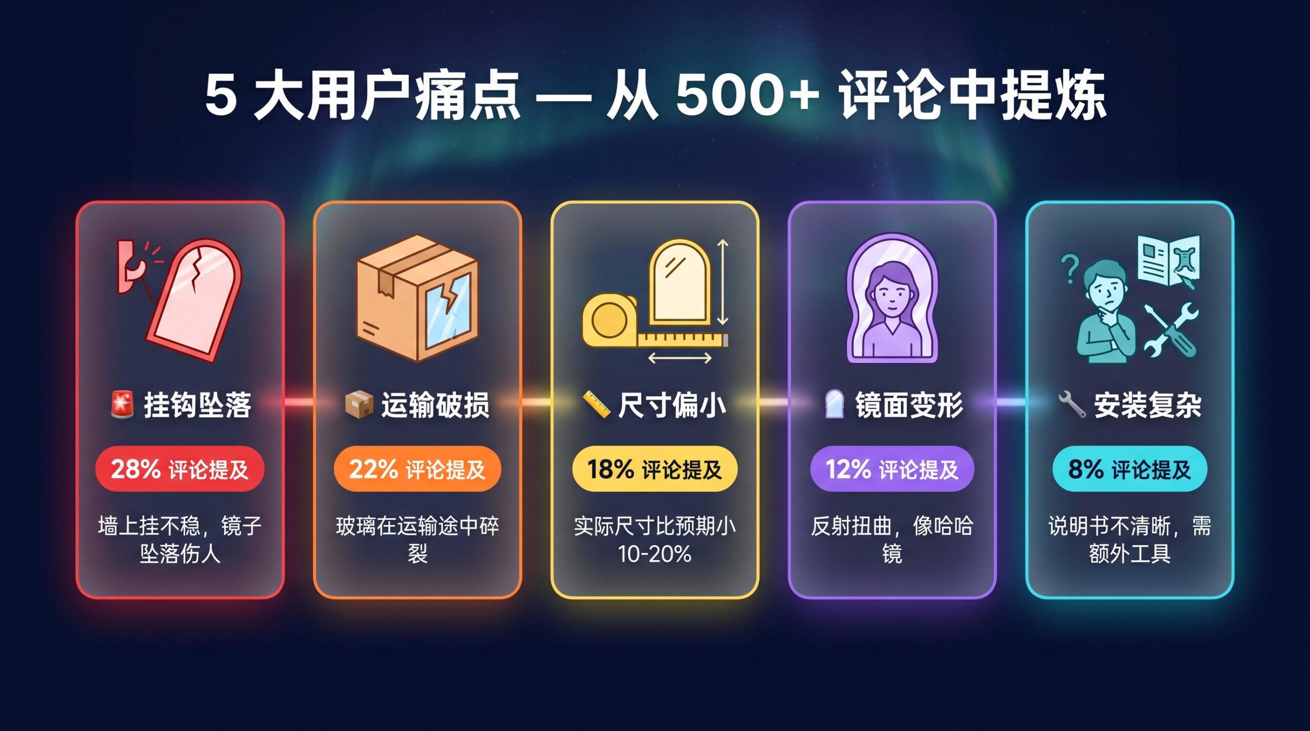 Induction Pot 5 大用户痛点 评论分析
