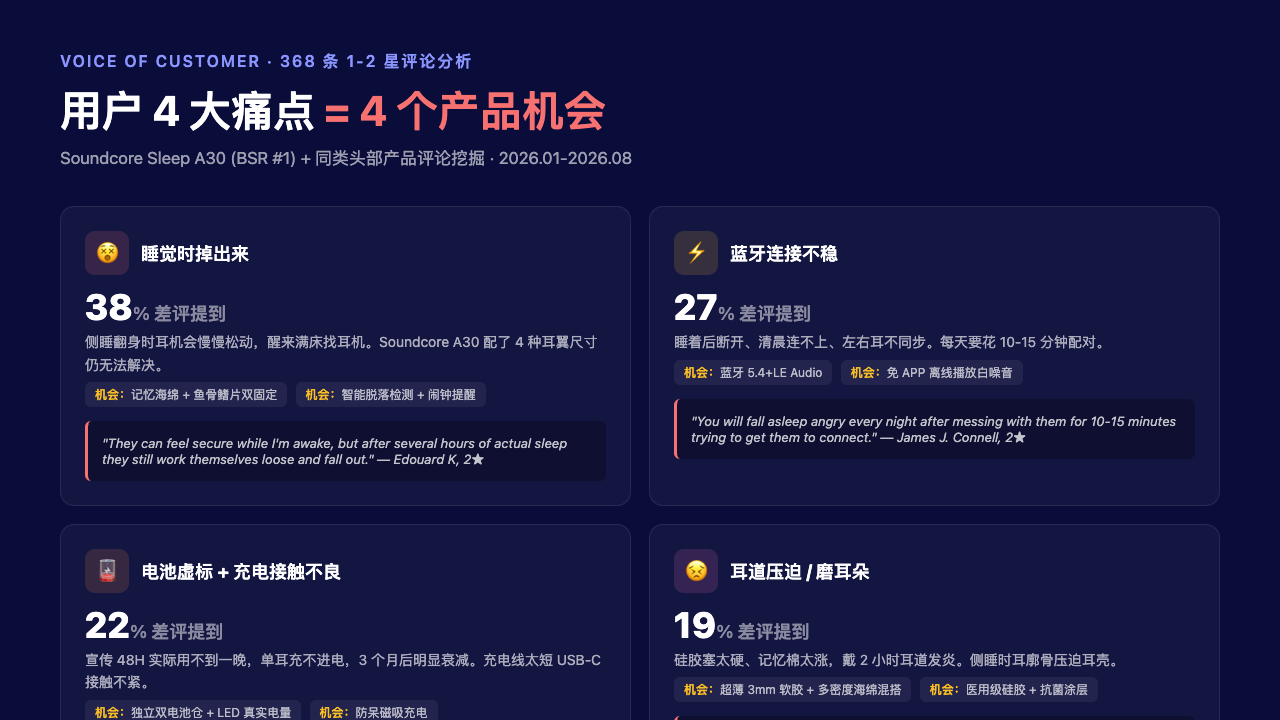 4 大用户痛点分析