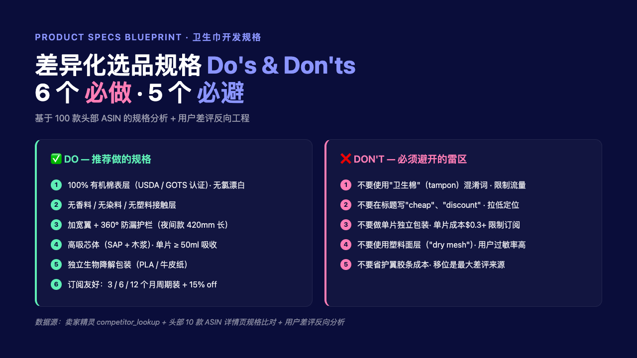 Sanitary Napkins 规格建议