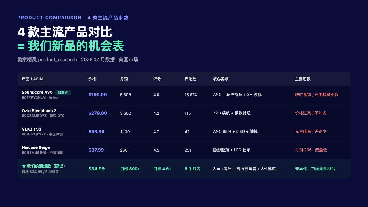 产品对比表